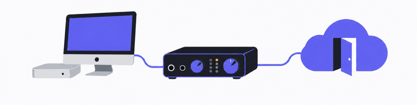 A Mac connected through an audio interface to a door in the cloud, the path a mode switch takes.